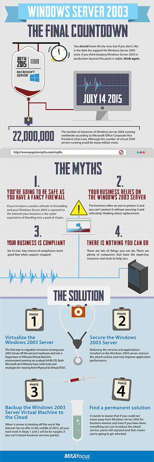 Windows Server 2003 infographic