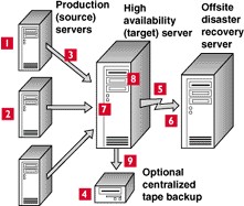 How Double-Take works